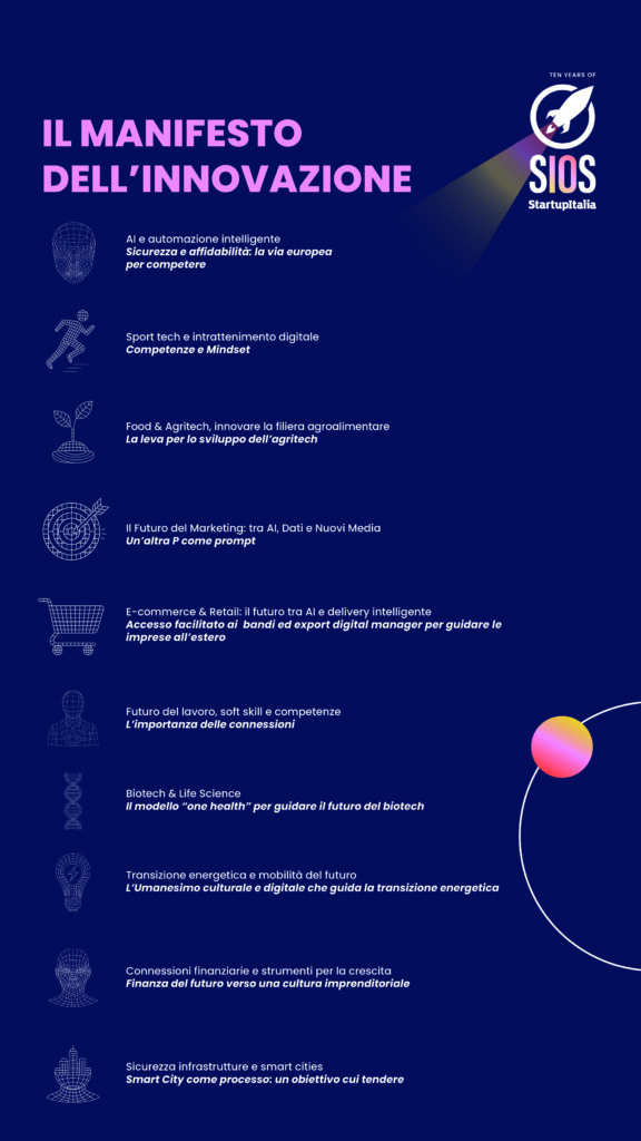 Rivivi SIOS25 ROAD | 10 idee per il futuro nei 10 anni di SIOS. Naviga il Manifesto dell’innovazione MANIFESTO